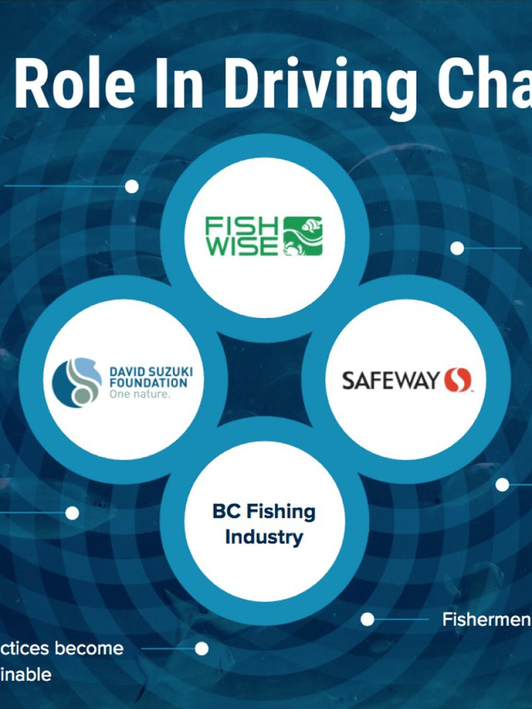 Fishwise Driving Change Thumbnail