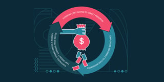 Nonprofit starvation cycle true cost funding 2020