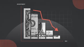 Under Investing Website